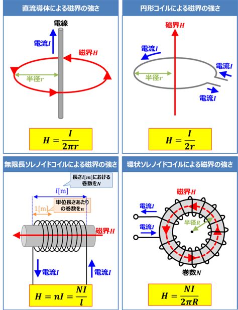 磁場量值公式|磁場と磁束密度の公式まとめ